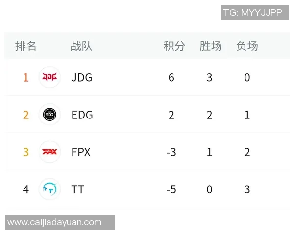 职业联赛最新积分榜揭晓FPX凭借58分稳居榜首位置