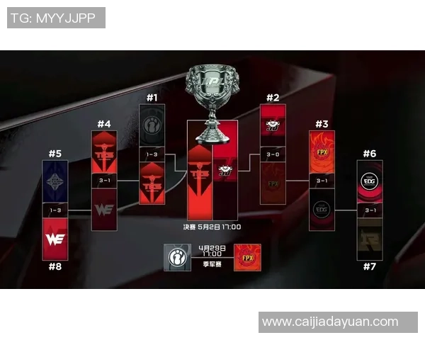 赛后分析：IG与JDG在团队协作中的优劣势对比与启示